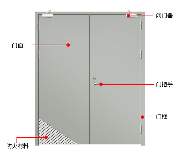 木質(zhì)防火門(mén) 木質(zhì)防火門(mén)