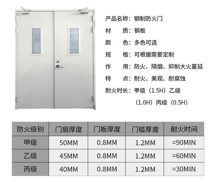 廣州防火門 廣州防火門