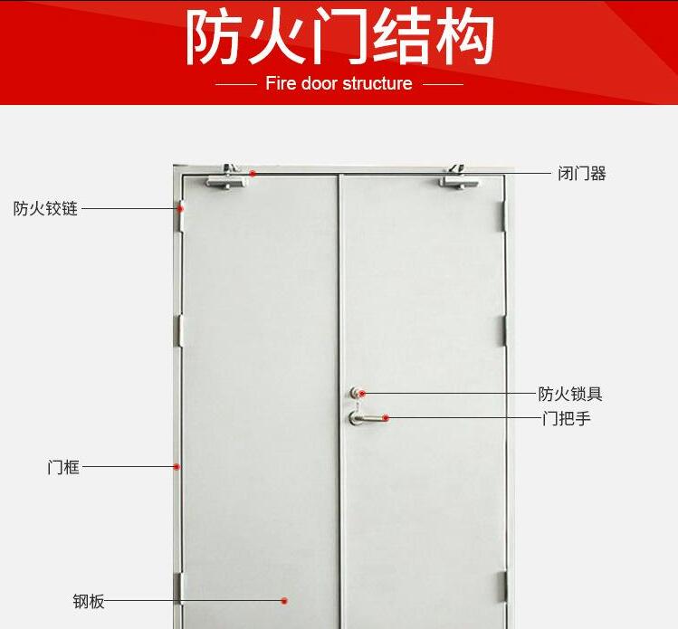 消防口訣記憶：防火門安裝設(shè)置要求記憶