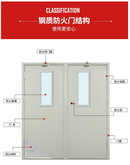  &nbsp; &nbsp; &nbsp; &nbsp; 鋼質(zhì)防火門(mén)