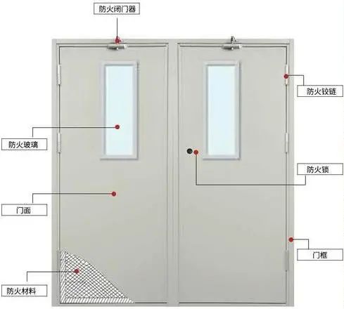 身邊的防火門，你真的了解嗎？